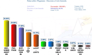 Resultats Eleccions Generals 28 abril 2019 Palau.jpg
