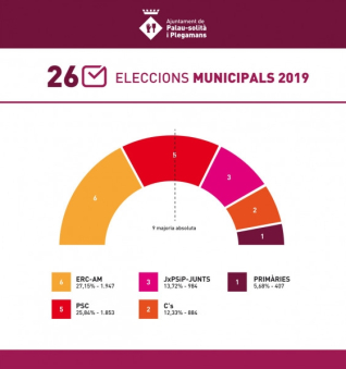 Resultats Eleccions Municipals 2019.jpg