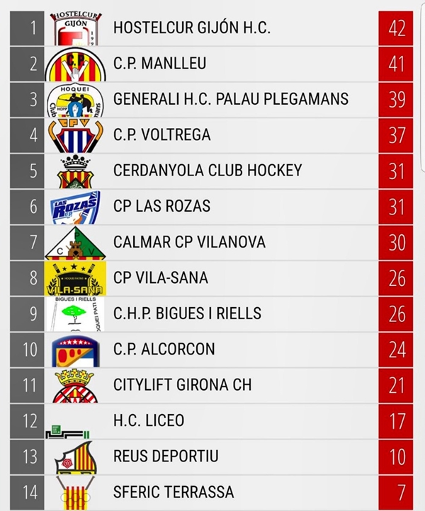 Classificació Ok lliga femenina 13 abril 2018